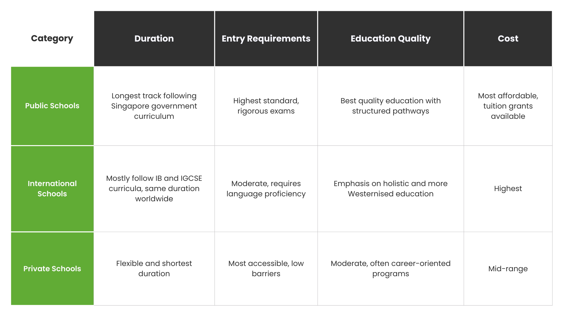 Education Pathways Spring College International